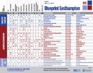 Blueprint Easthampton Entrepreneurship Infographic