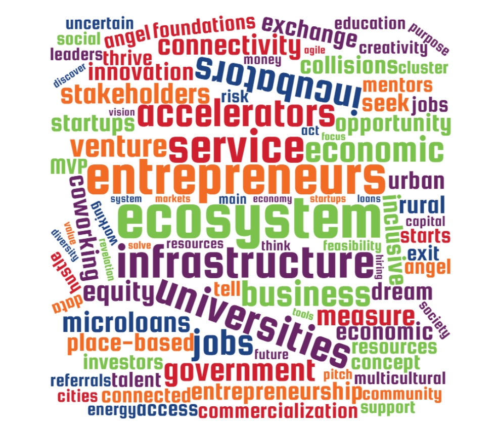 Round Up: What Is an Entrepreneurship Ecosystem?