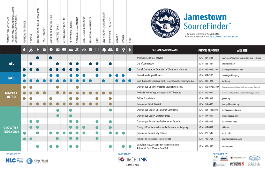 SourceFinders Expand 28 Jamestown